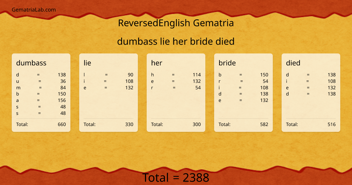 dumbass lie her bride died in reversedEnglish Gematria